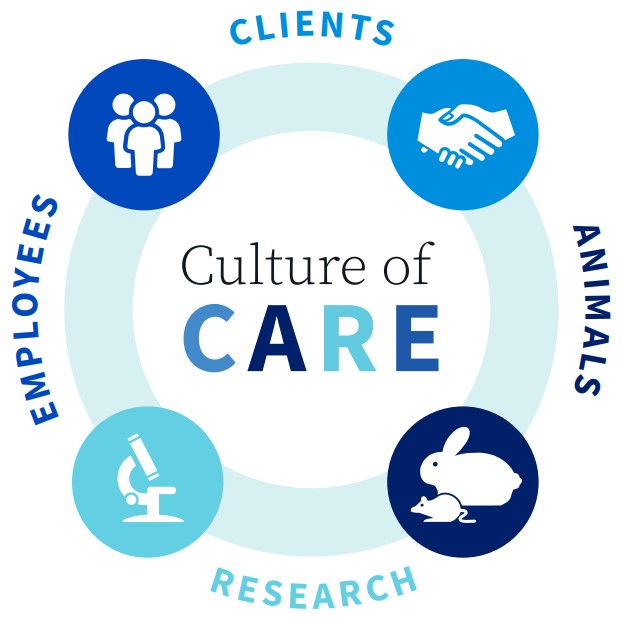 Care Circle