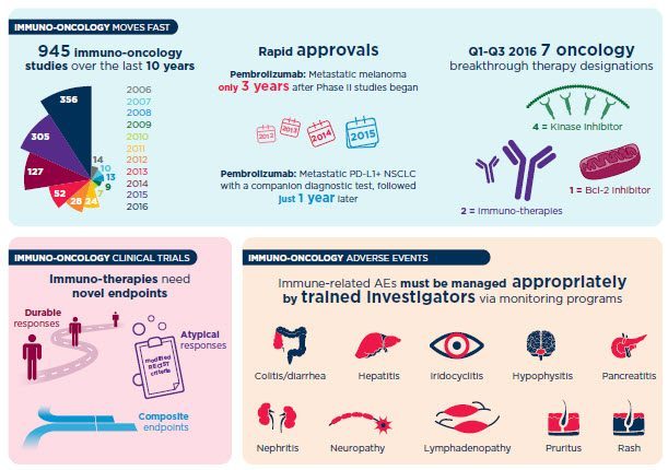 Infographic