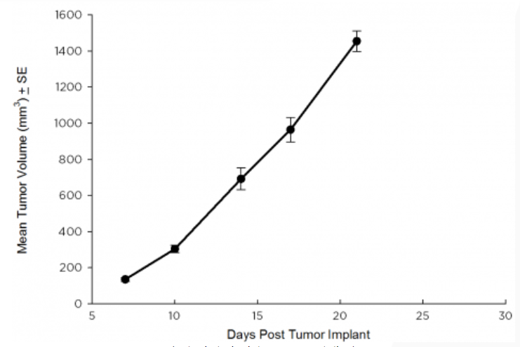 SW 780 Human Bladder Carcinoma