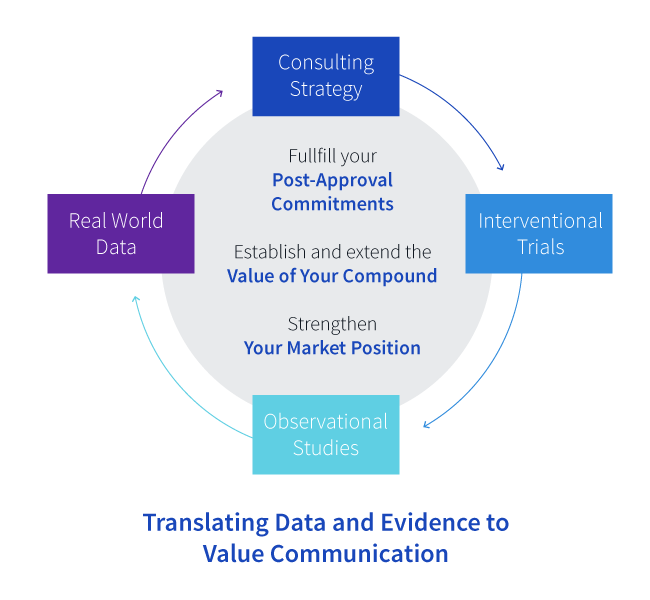 Lifecycle management