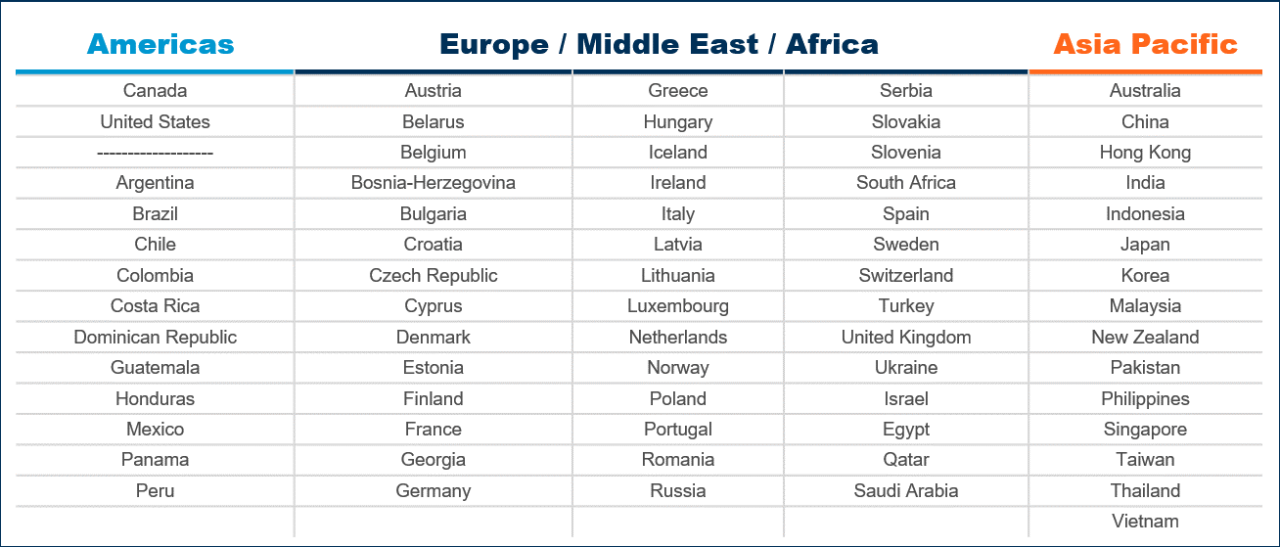 Regulatory solutions by region