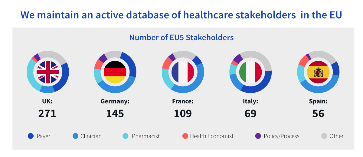 Active database of healthcare stakeholders in the EU