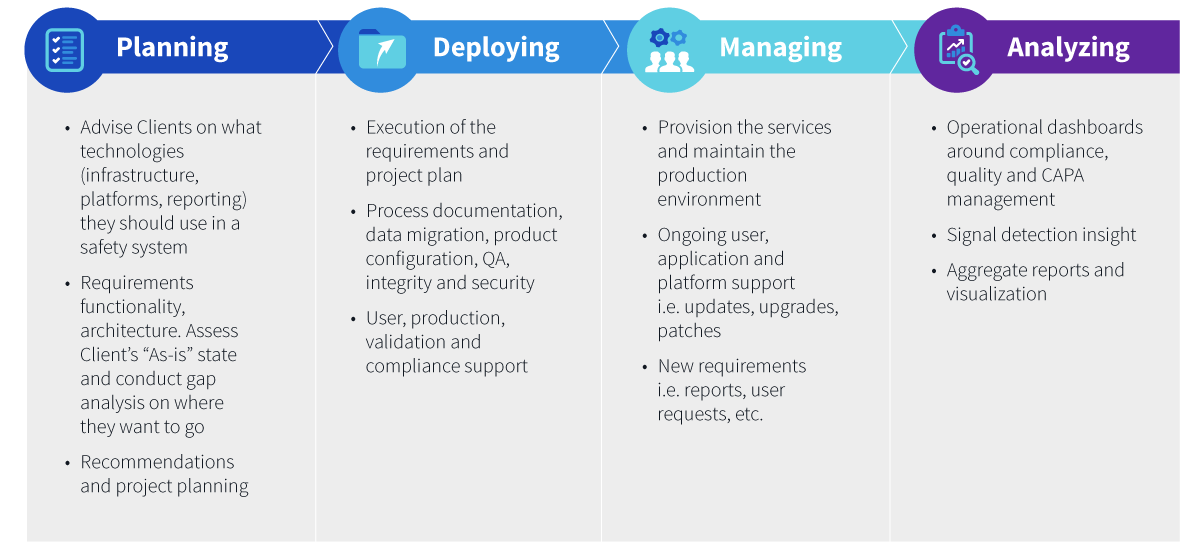 Integrated Technology Approach Chart