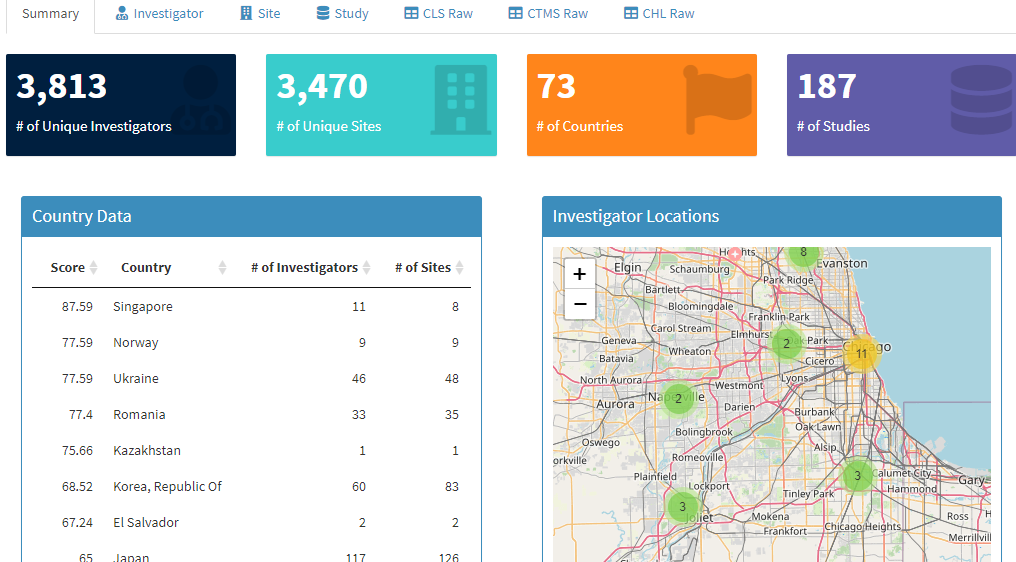 Xcellerate Site List Look sample screenshot chart