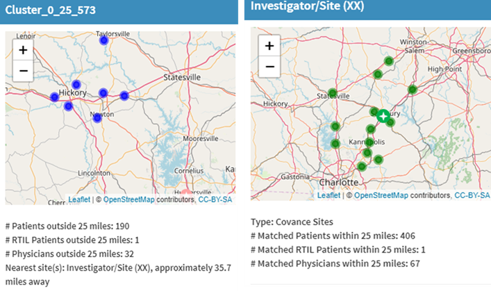 Xcellerate Site List Look sample screenshot chart